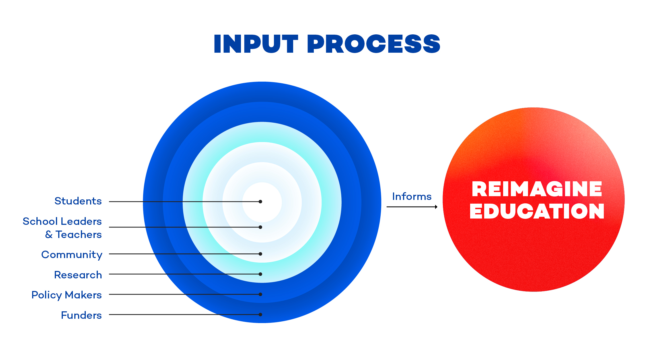 input process graphic